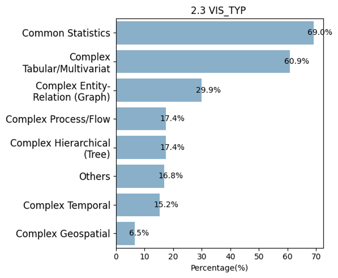 2.3 VIS_TYP